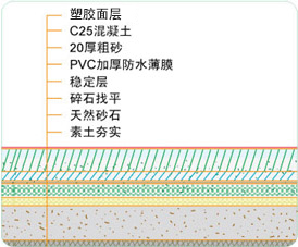 塑膠跑道建設(shè)水泥基礎(chǔ)要求