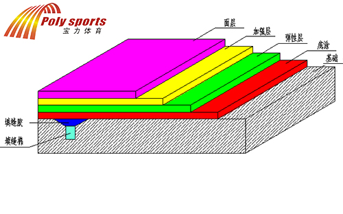塑膠籃球場(chǎng)施工 塑膠籃球場(chǎng)施工