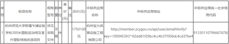 塑膠場地改造中標(biāo)結(jié)果