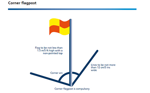 足球場(chǎng)角球弧