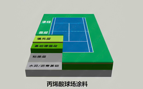 丙烯酸網(wǎng)球場